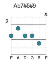 Guitar voicing #2 of the Ab 7#5#9 chord